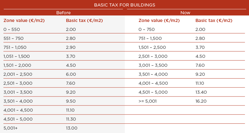 real-estate-tax-nl-18032022-tb1